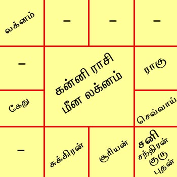  ஜாதகத்தைப் பார்த்து ஒருவர் ஆசிரியர் பணிக்கு தகுதியுள்ளவர் எனக் கூற முடியுமா?... Img1100208085_1_1